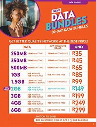 Image result for Cell C Prepaid Deals