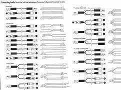 Image result for 3.5Mm Audio Cable Pinout