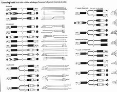 Image result for Audio Digital Cable with 4 Internal Wires