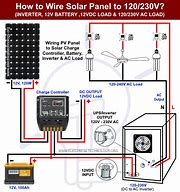 Image result for Mini Ref Connected to Solar Panel