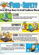 Image result for Food Safety Rules Colourful