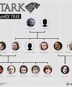 Image result for The Starks Game of Thrones