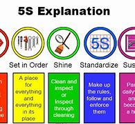 Image result for 5S Lean Fact Sheet