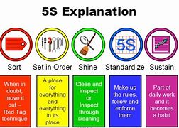 Image result for 5S for Office Areas
