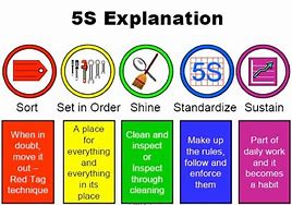 Image result for 5S What Is for Office