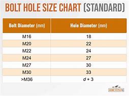 Image result for Hole Size in Inches 99Mm