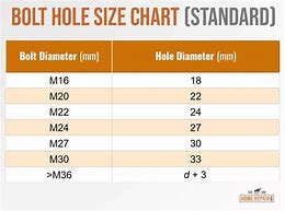 Image result for 1Mm Hole