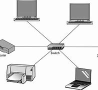 Image result for Computer Networking Equipment