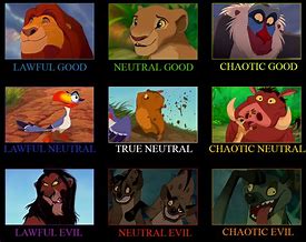 Image result for Disney Alignment Chart