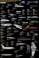 Image result for Sci-Fi Ship Size Comparison