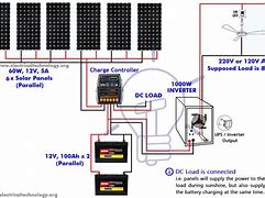 Image result for Solar Panel Battery Room Layout