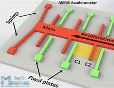 Image result for MEMS Sensor Technology