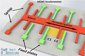 Image result for MEMS Accelerometer