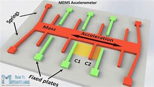 Image result for MEMS Accelerometer Proof Mas