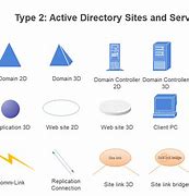 Image result for Active Directory Group Icon