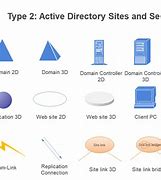 Image result for Ad Server Icon