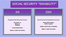 Question Is Social Security The Same As Disability