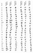Image result for Hebrew Calendar in the Bible