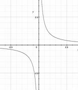 Image result for 1X2 Graph