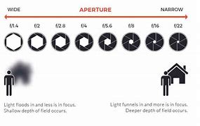Image result for Aperture Watch Diagram