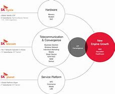 Image result for Phone Wifi Hardware Devices