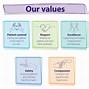 Image result for Pictures for Our Values
