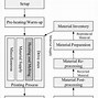 Image result for Extrusion Based 3D Printer Schematic