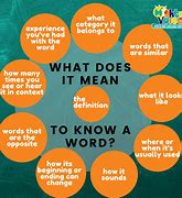 Image result for Need to Know Meaning