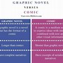 Image result for Graphic Novel vs Comic Book