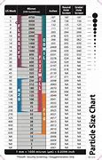 Image result for Quadro Screen Size Chart