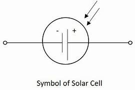 Image result for Photovoltaic Cell Symbol