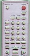 Image result for Sharp TV Remote