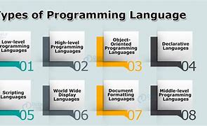 Image result for Languages in Computer Programming