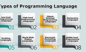 Image result for Types of Programing Languge Pic