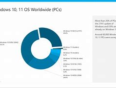 Image result for Windows Version Market Share