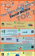 Image result for Social Media Pros and Cons