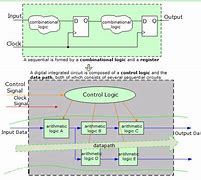 Image result for Digital Integrated Circuits