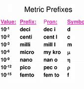 Image result for Mega Prefix Math