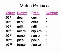 Image result for Acronym for Metric Prefixes