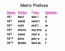 Image result for Prefix M K