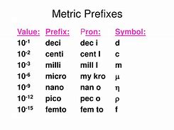 Image result for The Metric Prefix Scale