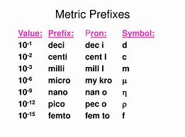 Image result for Prefix Math