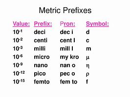 Image result for Metric Pre