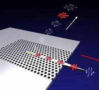 Image result for Quantum Photonics