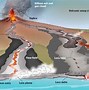 Image result for Lava versus Magma