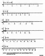 Image result for Printable Engineering Scale Ruler