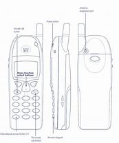 Image result for Nokia Jadul