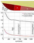 Image result for Skin Friction Pile