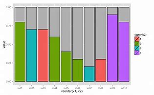 Image result for Stacked Area Chart Ggplot2