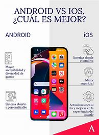 Image result for iOS or Android